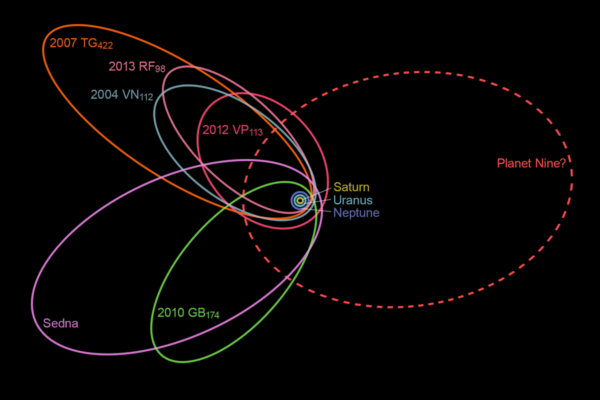 newstalkscience's tweet photo. In the next hour on @NewstalkFM: @plutokiller @Caltech will be with us to discuss why he thinks there is in fact a ninth planet in our Solar System (and no, we’re not talking about Pluto) #sorrypluto. @scienceirel #NTFM #Believeinscience #SFI https://t.co/xtEbRiOUR0