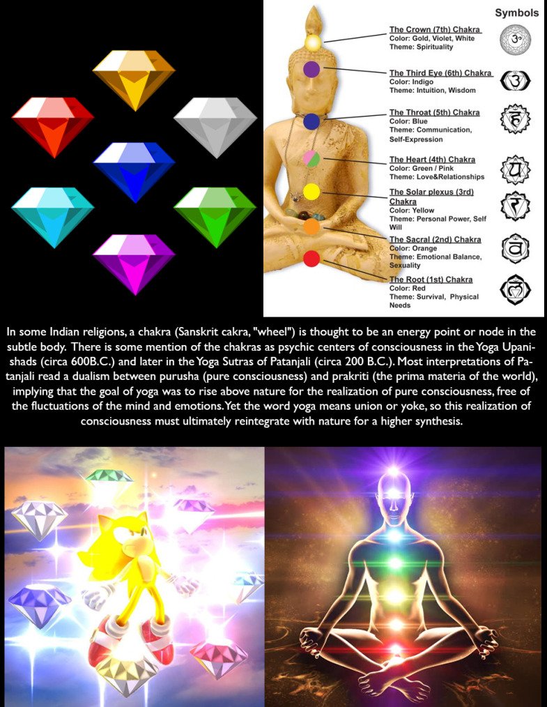 005 - Chaos Emeralds as Chakras & Hyper Sonic as the "Rainbow Body" in Tibetan Buddhism.