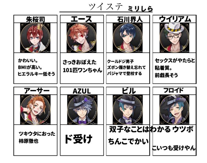 ツイステッドのtwitterイラスト検索結果 古い順 ツイステッドのtwitterイラスト検索結果 古い順