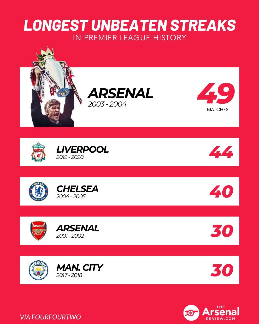 The team with the longest unbeaten streak in European history