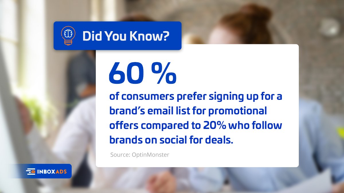 inboxads's tweet image. Did You Know?
60% of consumers prefer signing up for a brand’s email list for promotional offers compared to 20% who follow brands on social for deals. 👩‍🏫🤔

Source: @optinmonster 

#inboxAds #DidYouKnow #statistics #digitalmarketing 
#emails #EmailMarketing #emaillists