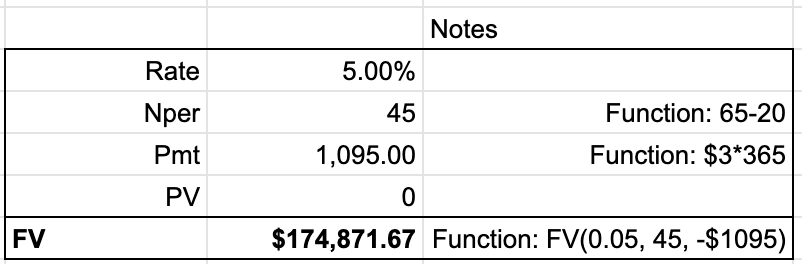 Sum20G's tweet photo. @ProfLowell A 5% realistic rate makes little money. She should use an 8.26% rate (the annualized growth rate of the S&amp;P 500 adjusting for dividends and inflation). With 45 years to save, she can consider investing in equities like a diversified ETF instead of bonds. #Fin2209 https://t.co/bzlqXySFkJ