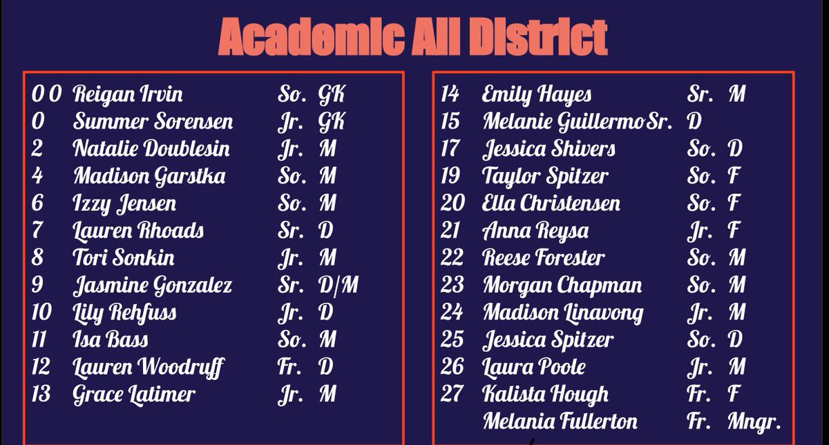 Congratulations to our 9-6A Academic All District! Way to dominate on the field and in the classroom ladies! 💙🦅⚽️❤️
