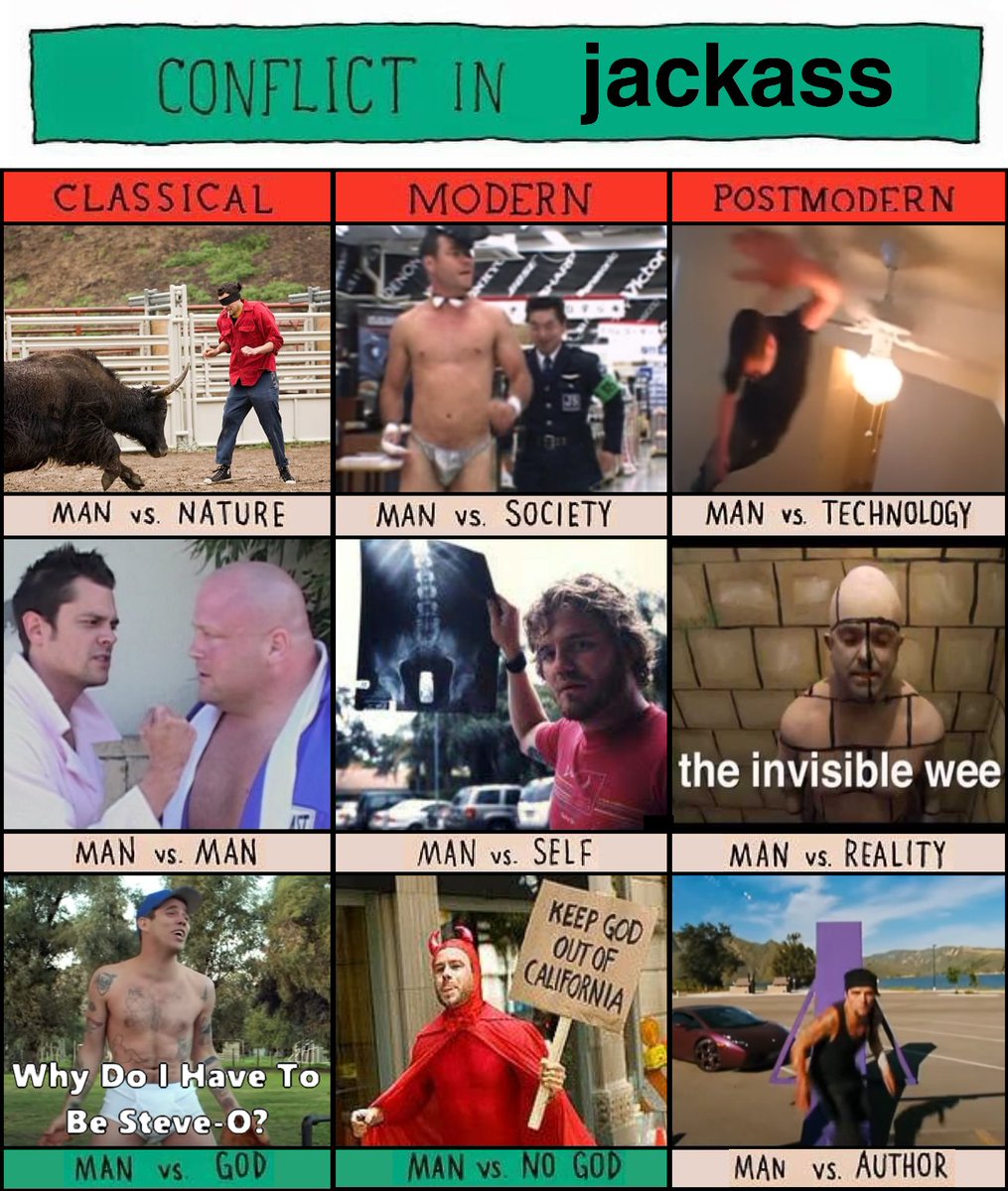 Spent all morning re-watching Jackass so I could make this