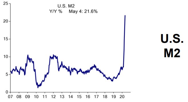 Dan Tapiero tweet media