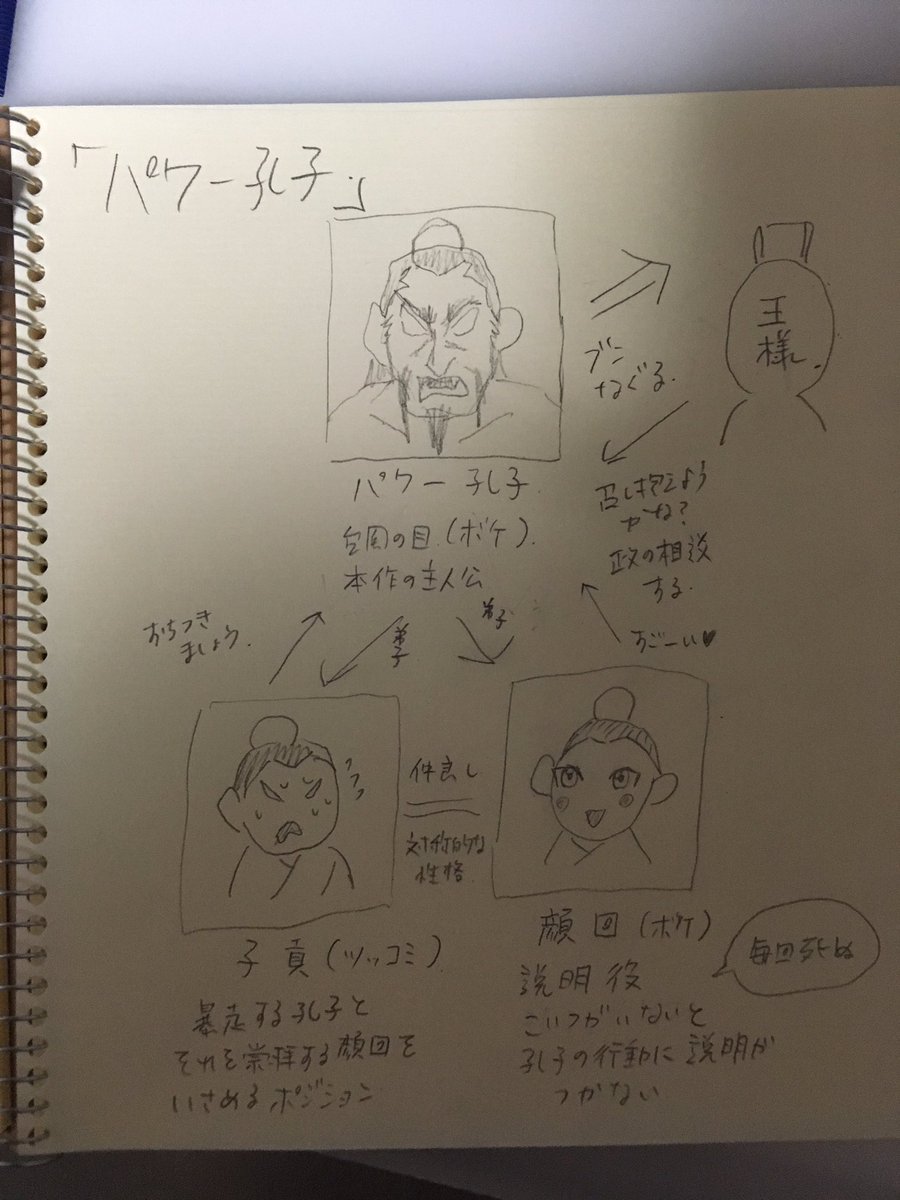 人物相関図作った 