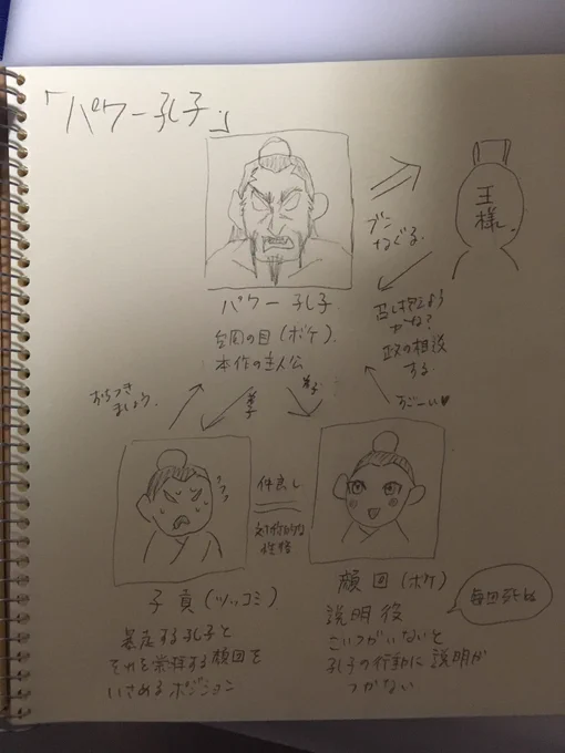 人物相関図作った 