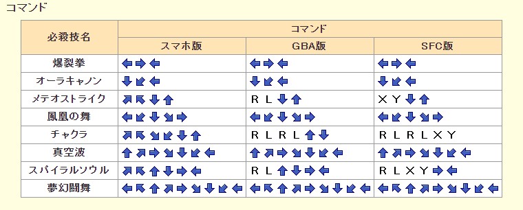 ねおらー31 これはff6のマッシュのキャラが技を撃つ時に入力しないといけないコマンド表なんですけど Ff9は王道のffだと思います ねおらー31 これはff6のマッシュのキャラが技を撃つ時に入力しないといけないコマンド表なんですけど Ff9は王道のffだと思います