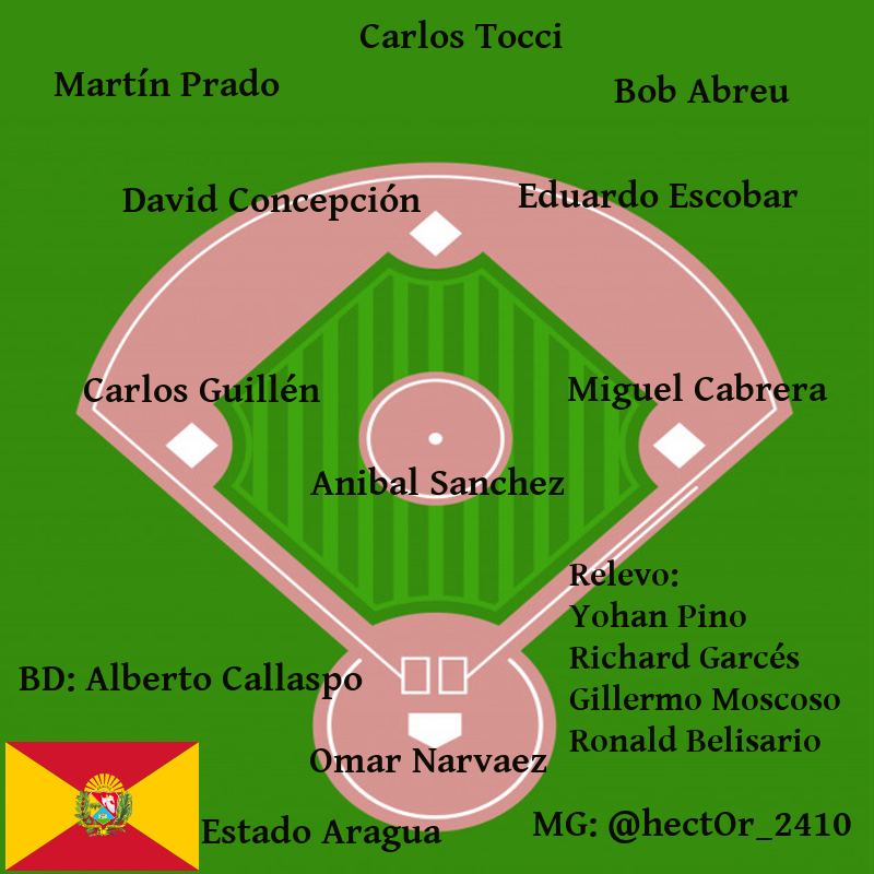 datobinario's tweet photo. Los rosters se mantienen sin cambios, para la esperada gran final: https://t.co/GY6uhXT2cq