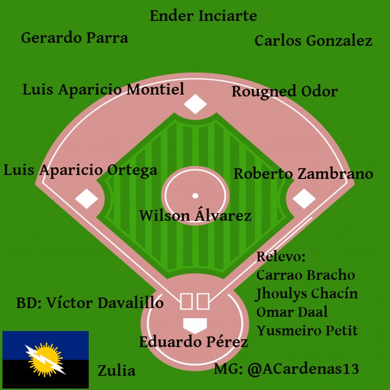 datobinario's tweet photo. Los rosters se mantienen sin cambios, para la esperada gran final: https://t.co/GY6uhXT2cq