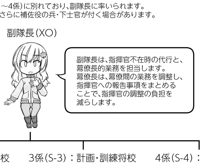野戦教範翻訳本の解説漫画の進捗。ネームを書いてから時間が立って幕僚への理解が深まってきたので、教範を読み直して、解説を書き直してる。 