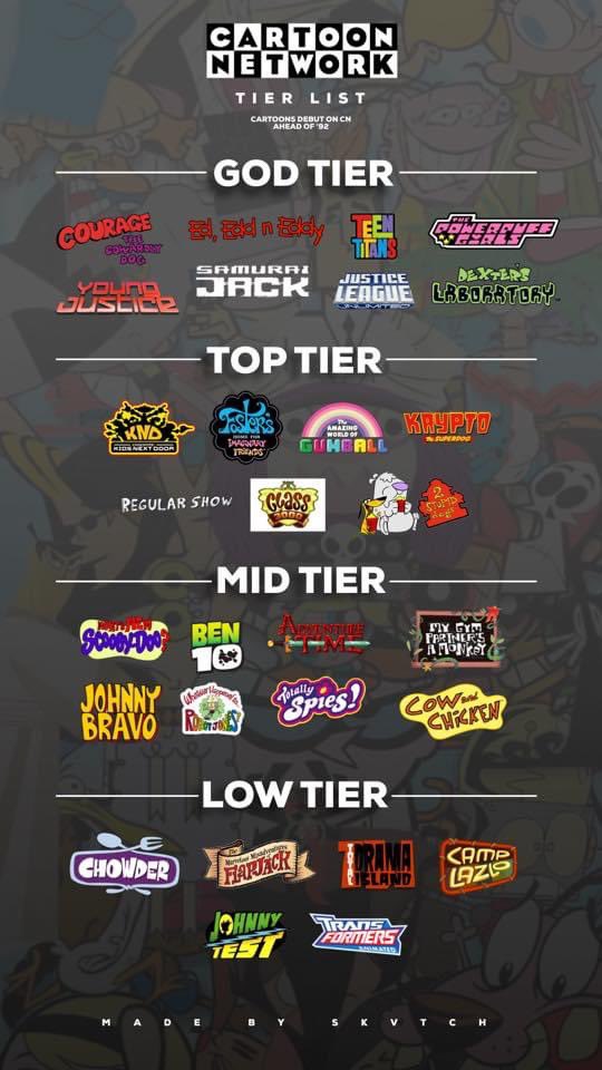 Cartoon network fans: Is this tier list acceptable to you? | Lipstick Alley