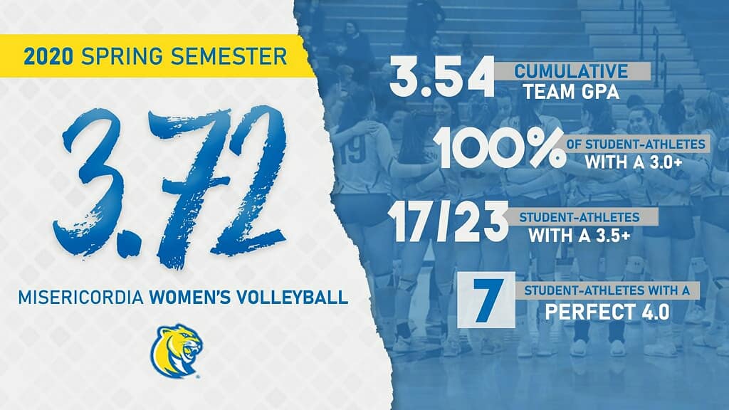 MUCougarVB's tweet image. So proud of the academic performance of all our student-athletes in the face of adversity this semester #mucvb #whyd3 #d3vb #rollcougs #CougsHaveSpoken