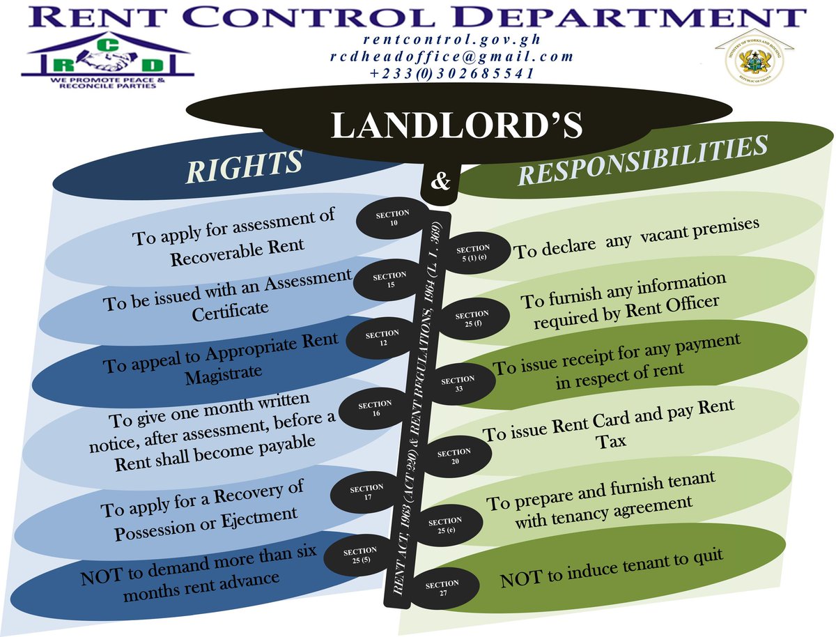 rentcontrolgh's tweet photo. https://t.co/Z8yCAUDMPE
