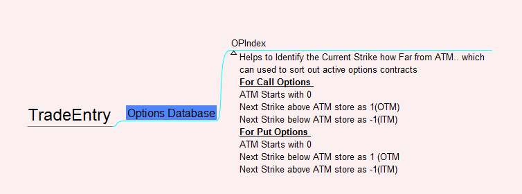 k_s_saravanan's tweet photo. Started with Documentation #TradeEntry https://t.co/vryFRlvihq