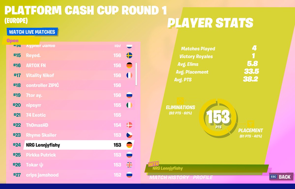 Ich schwör sogar er is der beste