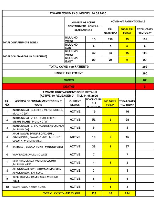 ChhedaNemin's tweet photo. @mybmcWardS 
From where we can get this type of list . https://t.co/722y1Dh537