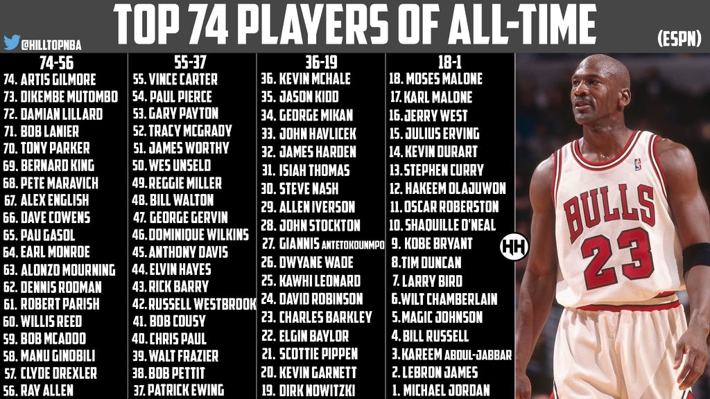 EL TOPIC DE MICHAEL JORDAN Página 16