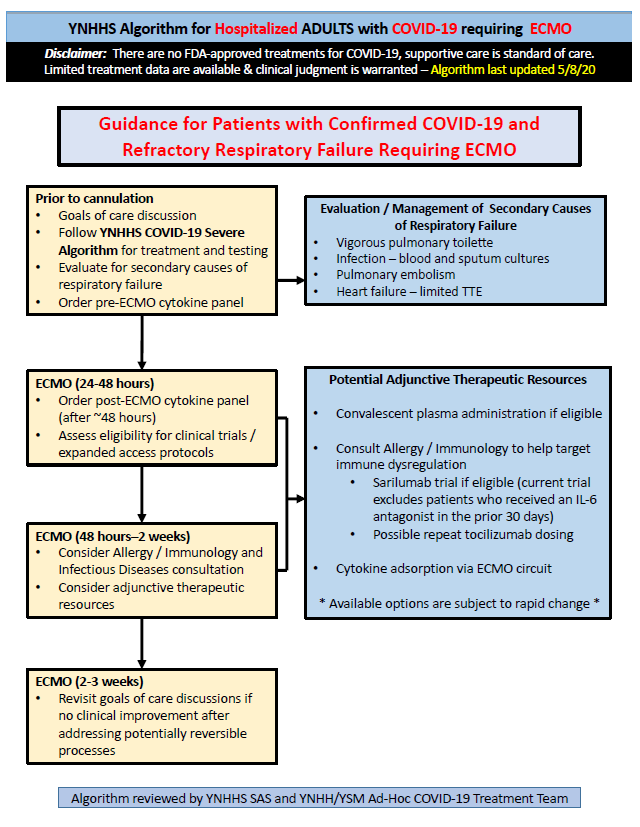 🆕📢 NEW #COVID19 TREATMENT PROTOCOL ⬇️ 5/8/20 updates: ▪️ De-emphasized use of hydroxychloroquine—to be considered under cardiac monitoring ▪️ Recommended use of aspirin daily—unless there’s a contraindication Click link in bio for full PDF🔗 #MedTwitter #coronavirus