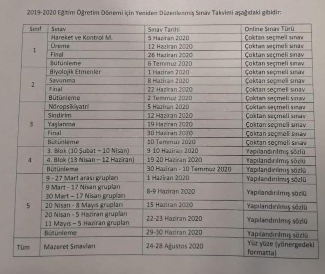 kardiyokonsu's tweet photo. Bulmaca mı lan bu her hafta çocukların önüne çözün diye sınav mı konur, sizin 1 ayda öğrettiğiniz komiteleri çocuklar 1 haftada evde öğreniyosa bunca zamandır ne diye okula çağırıyosunuz, tıpı evde 2 senede bitirirlerdi #omutipmagdur https://t.co/bTUYXYBlXW