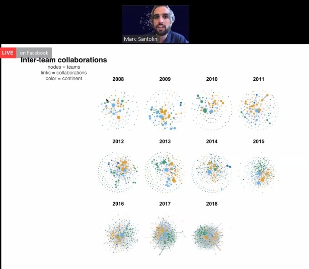 iGEM Community (@igemcommunity) on Twitter photo Want to know what <a href="/IgemTies/">iGEM TIES</a> is? Join <a href="/msantolini/">marc santolini</a> & @meganjpalmer to learn more about iGEM Insights.
Head over to <a href="/iGEM/">iGEM Headquarters</a>'s fb page for the live stream
m.facebook.com/iGEMFoundation…
#iGEM2020 #AfteriGEM Want to know what <a href="/IgemTies/">iGEM TIES</a> is? Join <a href="/msantolini/">marc santolini</a> & @meganjpalmer to learn more about iGEM Insights.
Head over to <a href="/iGEM/">iGEM Headquarters</a>'s fb page for the live stream
m.facebook.com/iGEMFoundation…
#iGEM2020 #AfteriGEM
