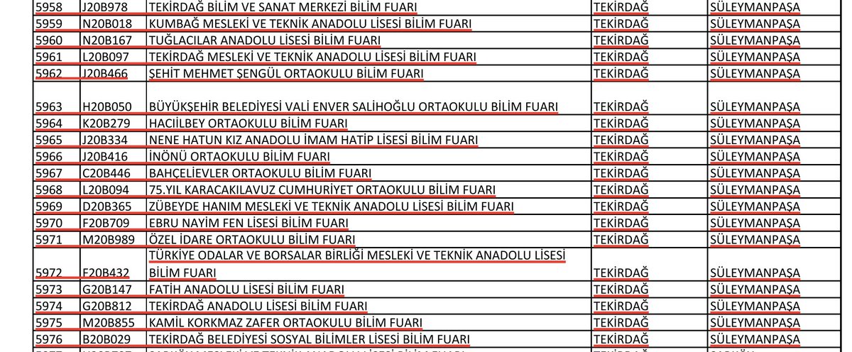 spasamem59's tweet photo. TÜBİTAK 4006 projelerinde İlçemiz Süleymanpaşa da 31 okulumuzdan 19 okulumuzun projesi kabul edilmiştir. İlgili Okul Müdürleri'ne, Proje Ekipleri'ne ve İlçemiz TÜBİTAK temsilcimiz Ender Alemdar Bey'e İlçemiz adına teşekkür ederiz.

@ebubekir_atilla @ersanulusan @tcmeb https://t.co/69NZMYleCI