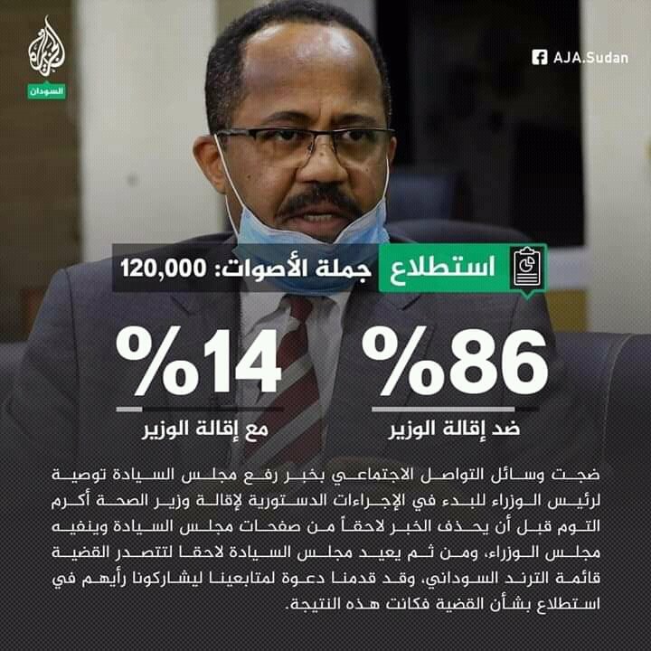 a_manhal's tweet photo. ماوجده وزير الصحة#د_اكرم من تضامن واجماع ينم عن ان الشعب السوداني يثمن العطاء ويقدر من يعطي ويجتهد
#كلنا_اكرم_التوم https://t.co/kRmrGGkYiH