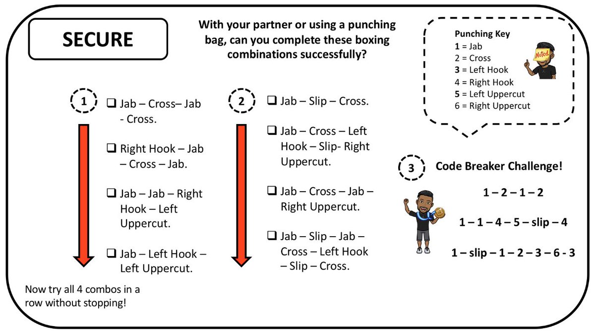 🥊 More Boxercise resources working on combinations for different levels of learners - double sided to refer back to technique. Uploading editable copies to @ShareLearnT <a href="/PE4Learning/">PE4Learning.com</a> if it’s helpful to anyone💪🏽