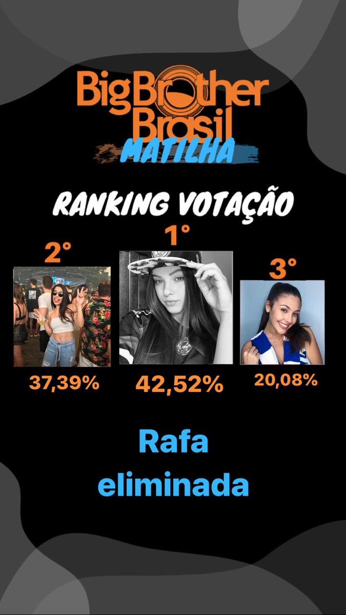 bbb_matilha's tweet photo. https://t.co/Lm0WNAi9HQ