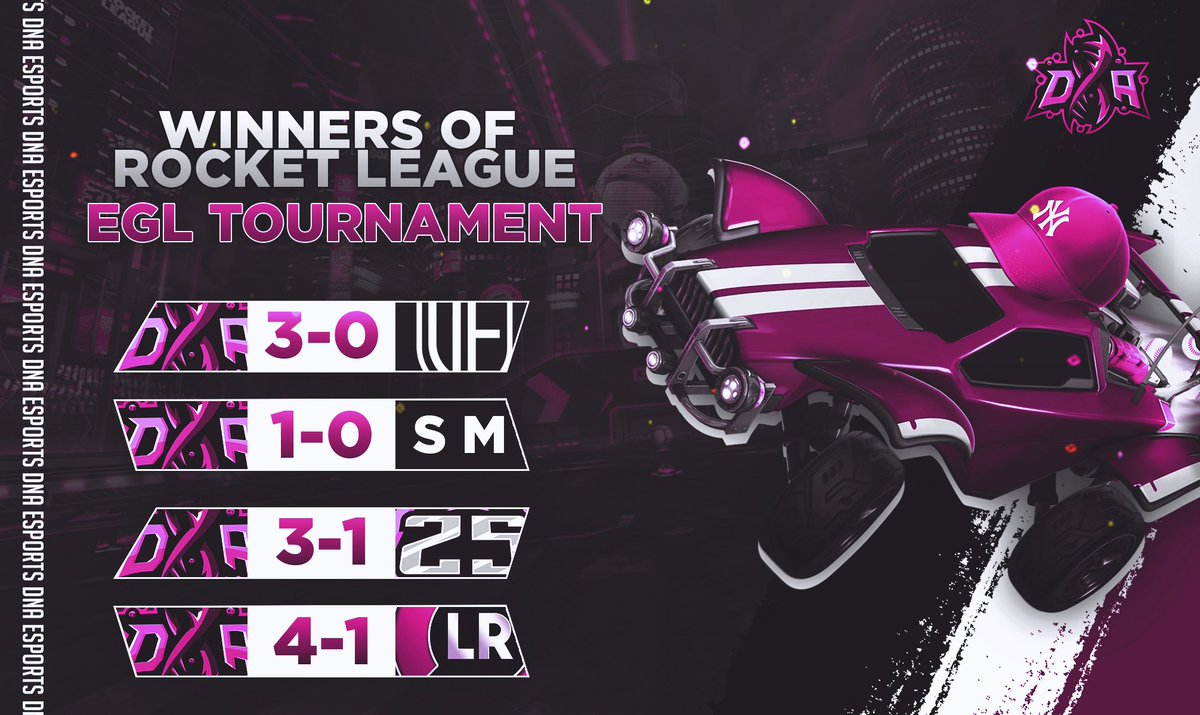 Dna33Esports's tweet photo. حقق ابطال الفريق بطولة EGL للعبة #RocketLeague بعد اداء رائع💜😍
⚔️| iinawaf90
⚔️| rl_saleh
⚔️| f5551_
بعد تغلبهم على:
DNA esports vs Df esport ( 3-0 )
DNA esports vs sm ( 1-0 )
DNA esports vs @25eSports ( 3-1 )
DNA esports vs @QLRGaming ( 4-1 )
#dna33esports
#dnagaming https://t.co/6dYj6FNTOy