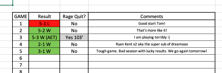 Tom La5ty On Twitter 4 1 Today I Ve Played Absolutely Awful Fifa But Somehow Got A Few Wins Hopefully I Wake Up With Fingers Tomorrow Xd Https T Co Kad7tvgumb twitter