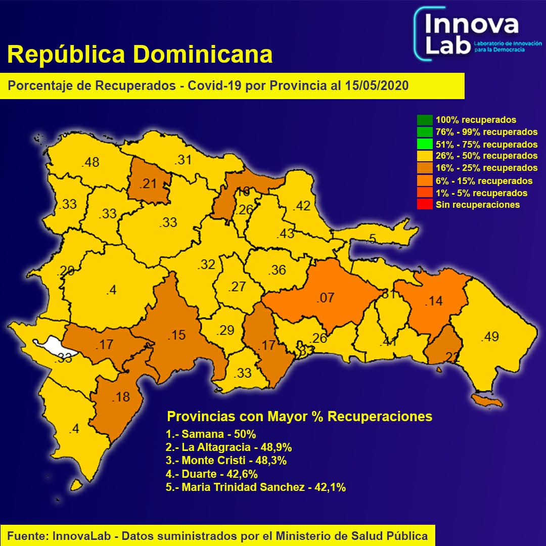 InnovaLabRD's tweet photo. Acá detallamos las estadísticas del Covid-19 en la República Dominicana hasta el día de hoy 15 de mayo, tomando como fuente los datos confirmados por @SaludPublicaRD 

#coronavirusenrd #quedateencasa  

Rompamos la cadena de contagio #yomequedoencasa https://t.co/5KEa2LdVip