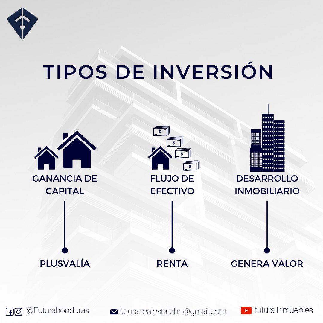 futurahonduras's tweet photo. En el mundo de las inversiones inmobiliarias, existen tres clases de negocios que son claros, cada uno tiene sus propias reglas, condiciones y procesos diferentes.

Encuentra mas información en los siguientes links

https://t.co/zB7kDyrkqA

https://t.co/v8Tdy4wpHZ https://t.co/Pmqtaylssh