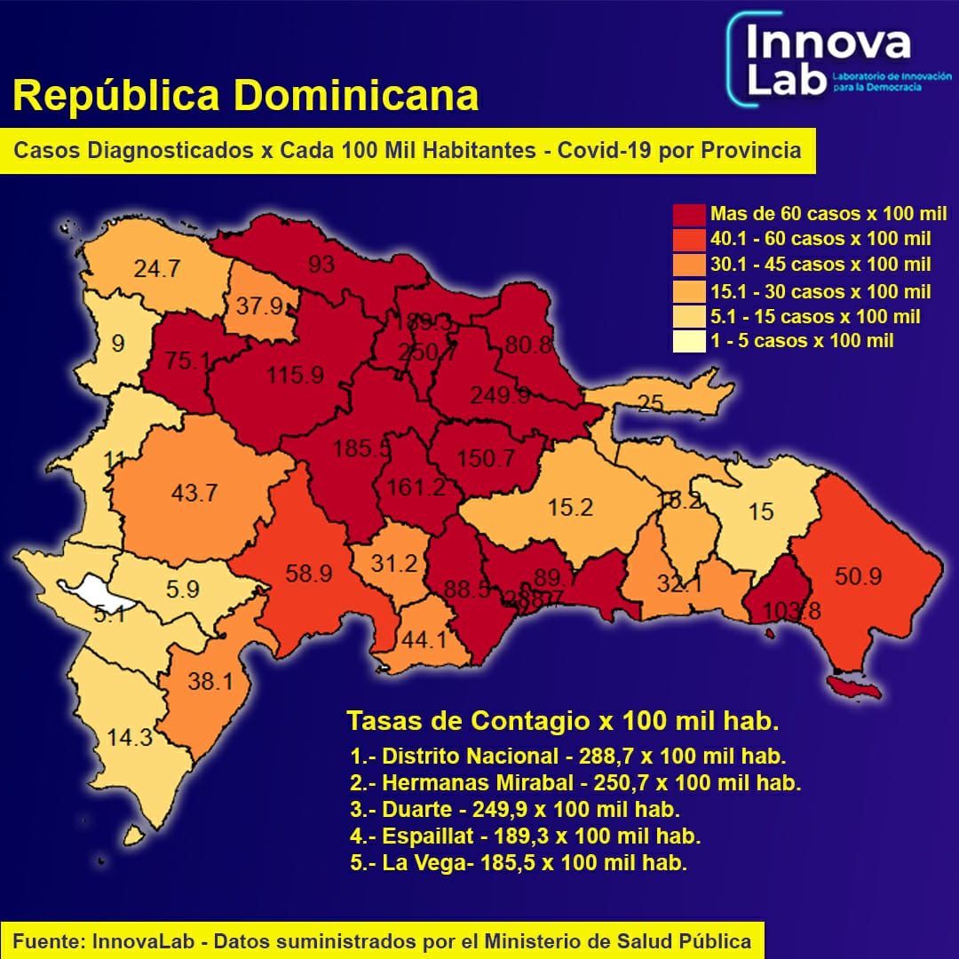 InnovaLabRD's tweet photo. Acá detallamos las estadísticas del Covid-19 en la República Dominicana por provincias y gráficos, hasta el día de hoy 15 de mayo, tomando como fuente los datos confirmados por @SaludPublicaRD 

#coronavirusenrd #quedateencasa  

Rompamos la cadena de contagio #yomequedoencasa https://t.co/2QT7uotpXd