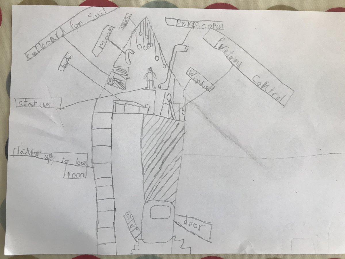 CCIacademy's tweet photo. Day 2 - Illustrate it @clpe1 Home learning. The children were asked to design a different room in the house for Bob, the Man on the #Moon #SimonBartram Look at their amazing designs. Imagine having a periscope in your bedroom. 🌎🚀 https://t.co/eYKftqUWTz