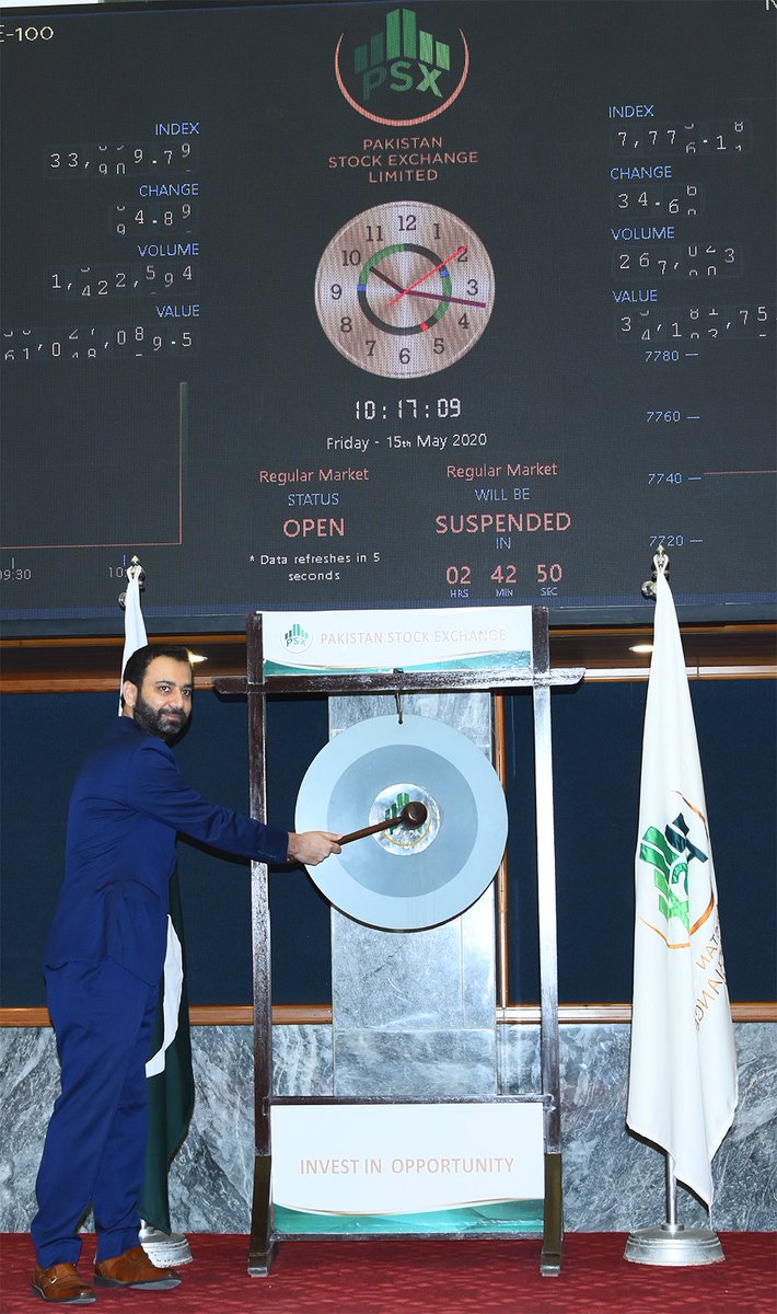 pakstockexgltd's tweet photo. MD PSX @FarrukhHKhan , CFO BankIslami, Mr. Sohail Sikandar, Head of Investment Banking BankIslami, Mr. Haris Munawar, representative of Next Capital, JS Global and select team members at EhadSukuk trading commencement Gong Ceremony.
#PSXEvents #PSXGongCeremony #EhadSukuk https://t.co/W770FkG4LM
