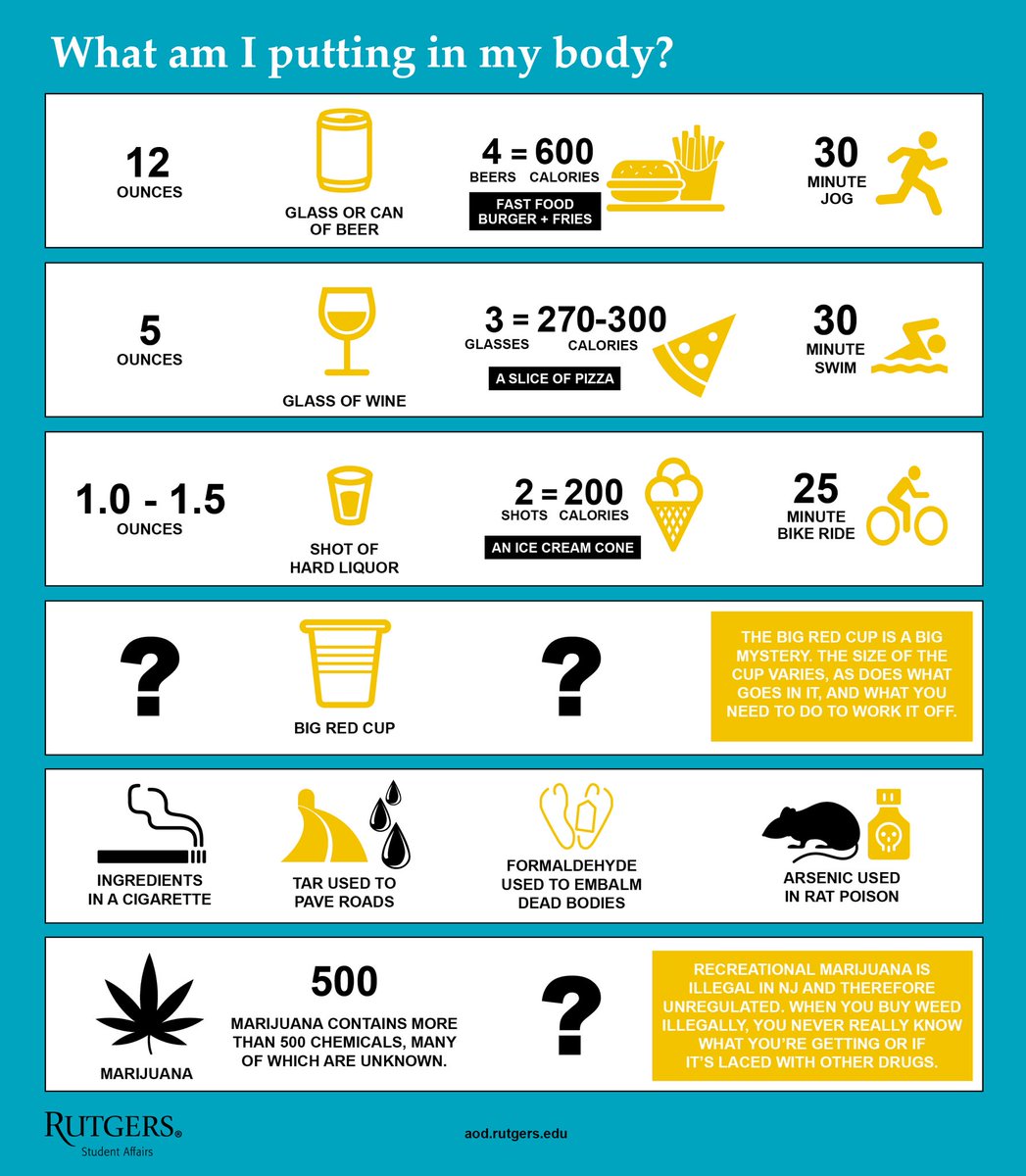 dpcwithoutdrugs's tweet photo. Fact of Day: What are you putting in your body?👀 #WestEndNeighborhoodHouse #DEPreventionCoalition #YouthLeadership2020 #NationalPreventionWeek #KOPECyberLions #PreventionHappensHere #MATL2020 #PeopleOverProfit #7DeadlyLies #WeArePreventionStrongerTogether https://t.co/RWk5ypZwFH
