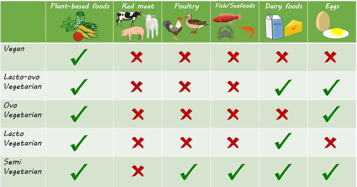 Is A Vegetarian Diet Good For Prediabetes Is A Vegetarian Diet Good For Prediabetes