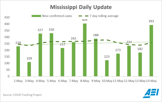 Scott Gottlieb, MD 🇺🇸 tweet media