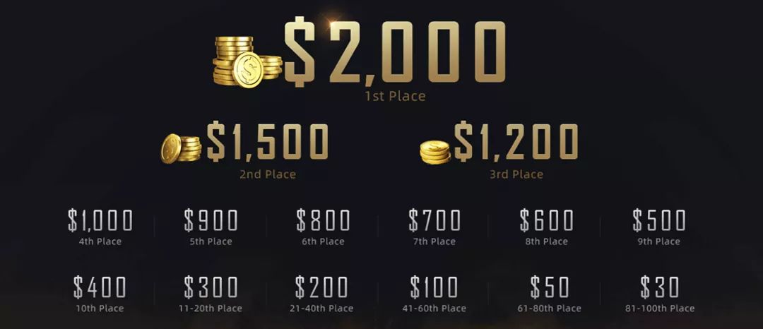 Area F2: News tweet media