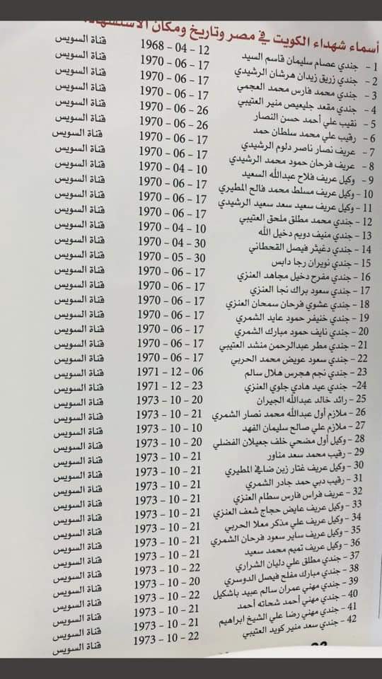 mallas_114's tweet image. الشقيق/الحبيب/مبارك :
نحن فى مصر لن ننسي دماء الشهداء الكويتيين الطاهره على أرض سيناء الحبيبه وعلى مدن القناه فى حرب الإستنزاف وحرب أكتوبر ١٩٧٣.. لن ننساهم حتى يرجع اللبن إلي الضرع.
سلام من مصر لكل أهلى فى الكويت.