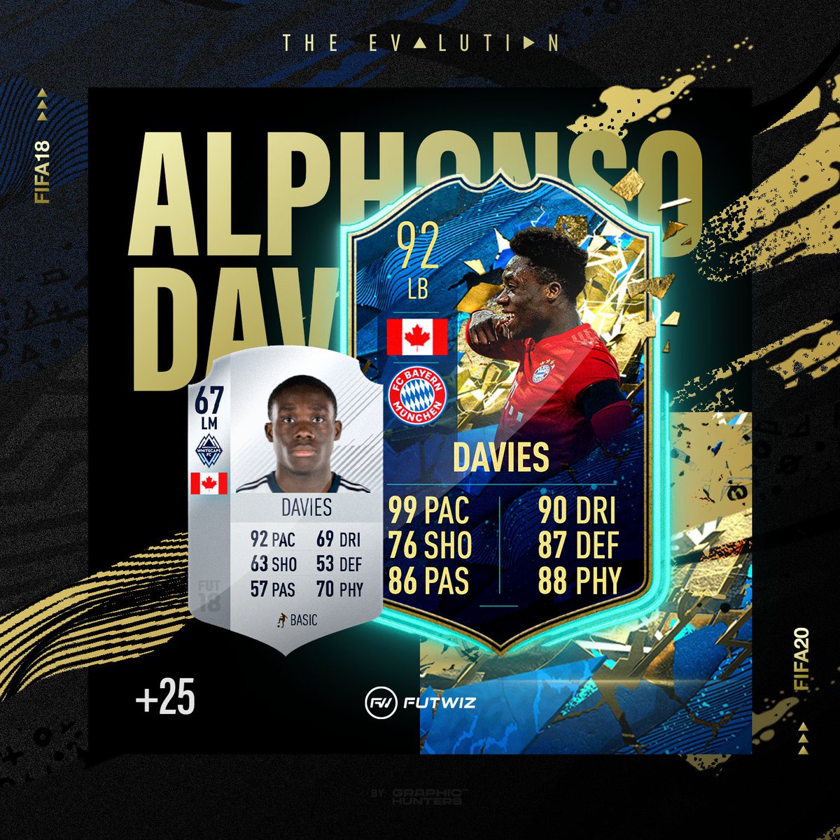 𝙁𝙐𝙏𝙒𝙄𝙕 67 Rated Silver On Fifa 18 92 Rated Totssf On Fifa From Mls To The Bundesliga Midfield To Defence Alphonso Davies Is Now One Of The Best Left Backs 𝙁𝙐𝙏𝙒𝙄𝙕 67 Rated Silver On Fifa 18 92 Rated Totssf On Fifa From Mls To The Bundesliga Midfield To Defence Alphonso Davies Is Now One Of The Best Left Backs