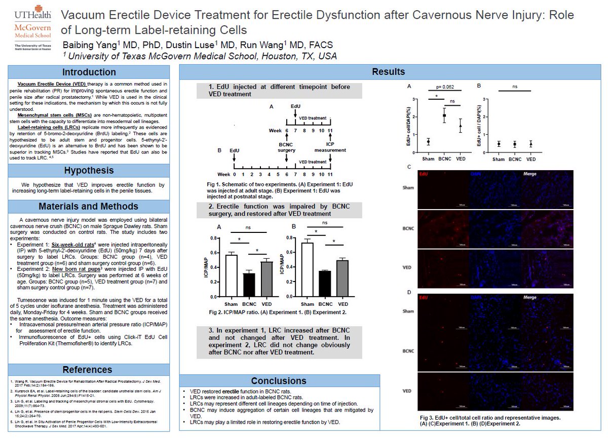 Sad I wasn’t able to present this in DC but check out our #AUA2020 poster on VED! cdmcd.co/nBvwwd  #AUAVirtualSci