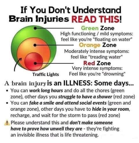 This is great illustration of life with a brain injury. Please understand and don’t ask for proof.
#tbiawareness #traumaticbraininjury