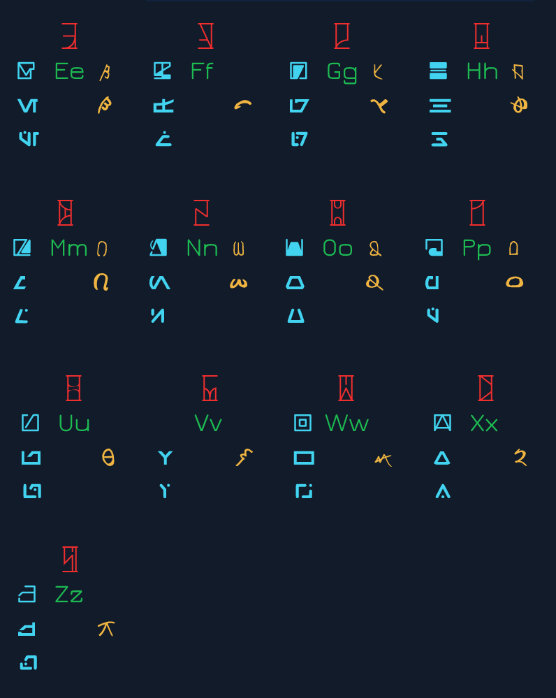 AurekFonts's tweet photo. #Aurebesh #XWingQuestion #infographic
The Aurebesh Family Tree, or:
"Why Do They Say X-Wing When They Use Aurebesh?"
It's a question that comes up a lot, so I created an infographic.
#Aurebesh #Domabesh #Droidobesh #Protobesh #Coremaic #HighAlphabet https://t.co/Koacaol9z8