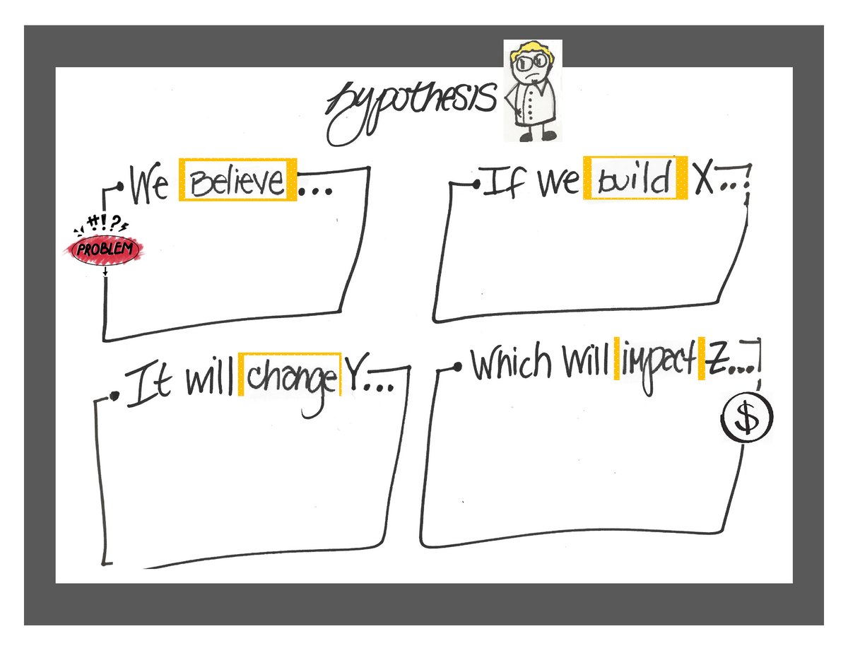 Want to create powerful problem statements for your products??  Break down what's happening in the current user experience...  WHY is it happening...  &amp; Why is it bad??   Had a blast hosting a virtual workshop for PdMs, practicing building hypotheses that tell your product story.