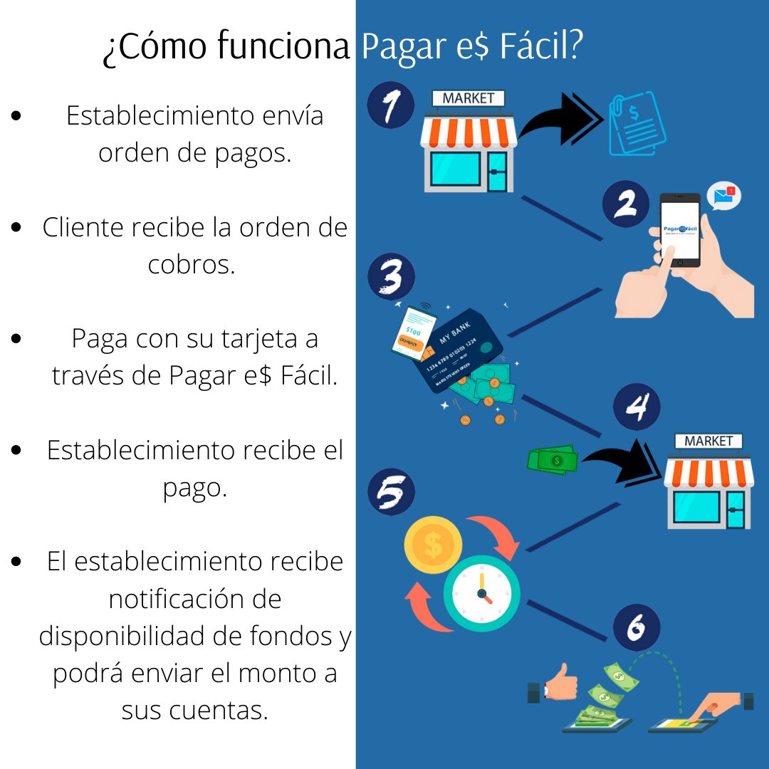 pagaresfacil's tweet image. ¡Así funciona Pagar e$ Fácil!

Es rápido, seguro y sencillo de usar.

Descarga nuestra #App a través de #Googplay o visita pagaresfacil.com para mayor información.

#Ecuador #Quito #Guayaquil #Machala #pagaresfacil #negociosonline #tiendasegura #diainternacionaldelafamilia