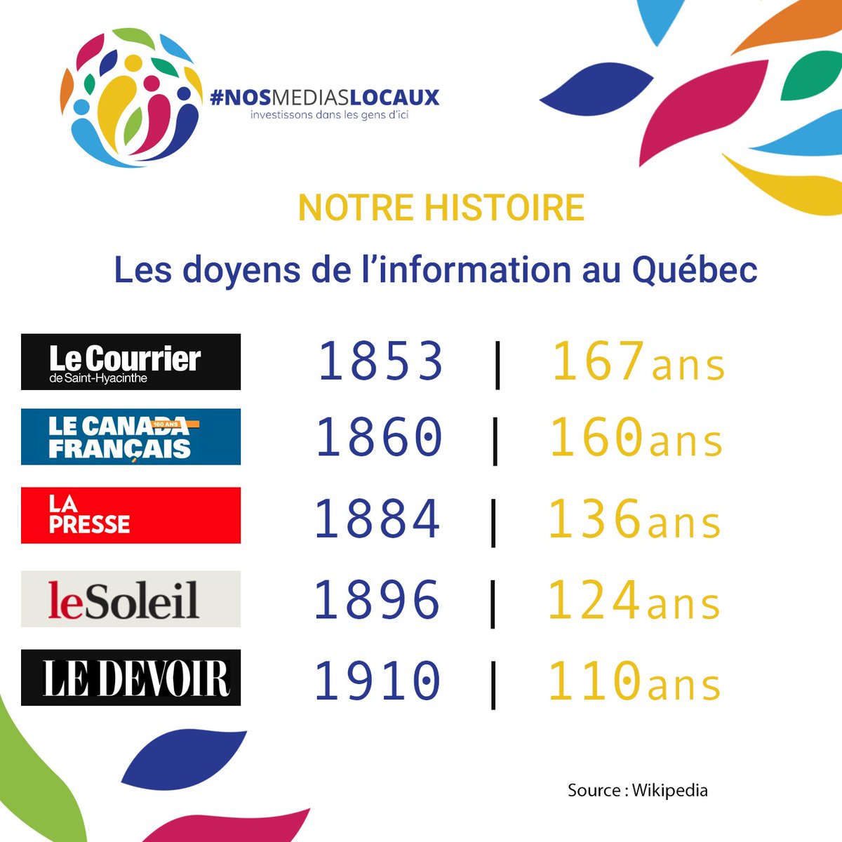 nosmediaslocaux tweet picture