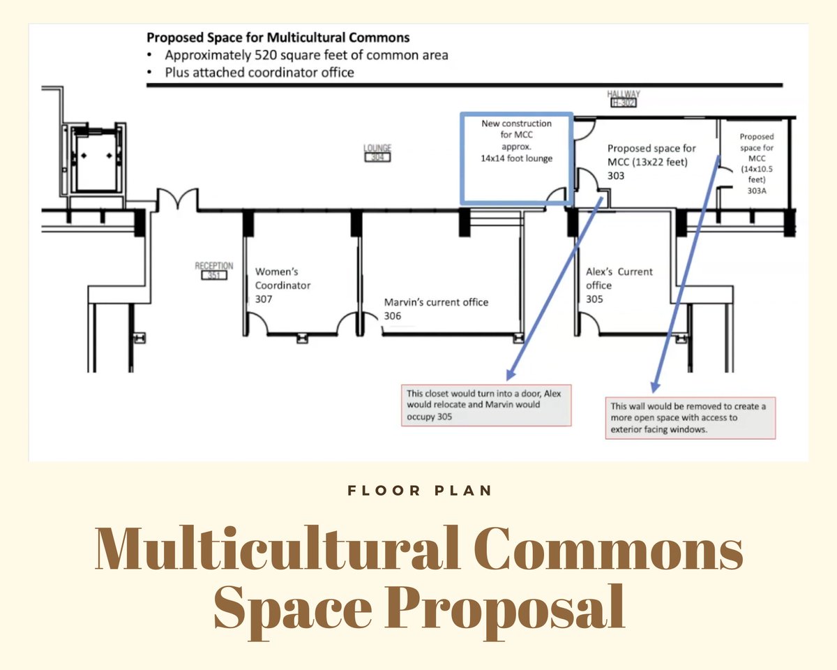 ASSOURaiders's tweet photo. Hello Raiders, 

We have started a dialogue with students and campus members about the development of a Multicultural Commons. 

An All-Student email has recently been sent out to gage students’ interest in the proposal

Please check your email and submit the google form. https://t.co/nVl1csqWjR