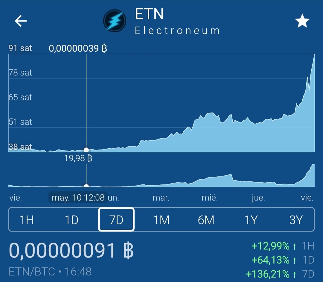 electroneumpy's tweet photo. Calentando motores 🚀🌜
#electroneun #etn #blockchain #fintech #Crypto #cryptocurrency https://t.co/ltNw6KnUF7